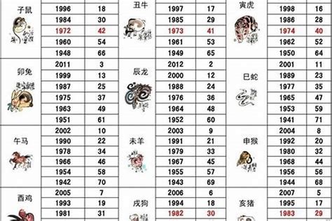 91年屬羊|1991年属羊是什么命，91年出生五行属什么